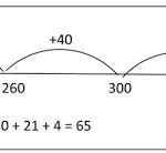 Frog Method