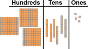 HTO
